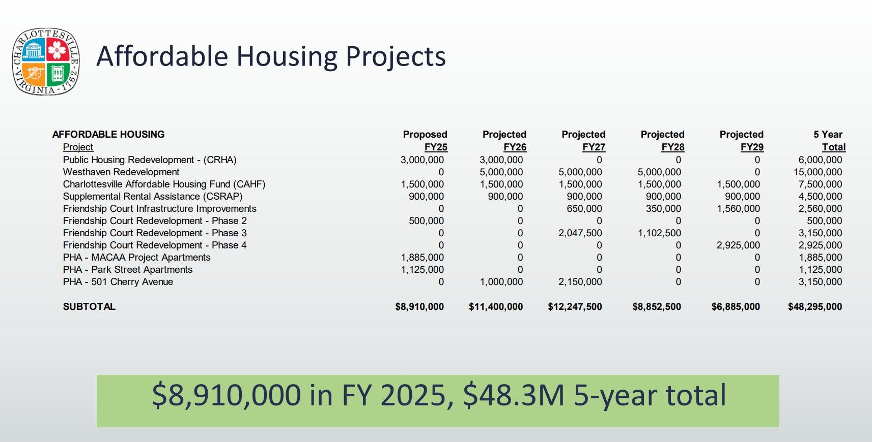 April 1, 2024: Group plans to hold rally at City Hall in favor of ceasefire resolution; Council to hold first reading of $251M budget for FY25 episode artwork