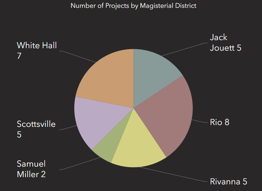 Podcast for July 12, 2024: New names for Charlottesville schools, Parks and Recreation month, small nuclear reactors, and tracking transportation projects in Albemarle episode artwork