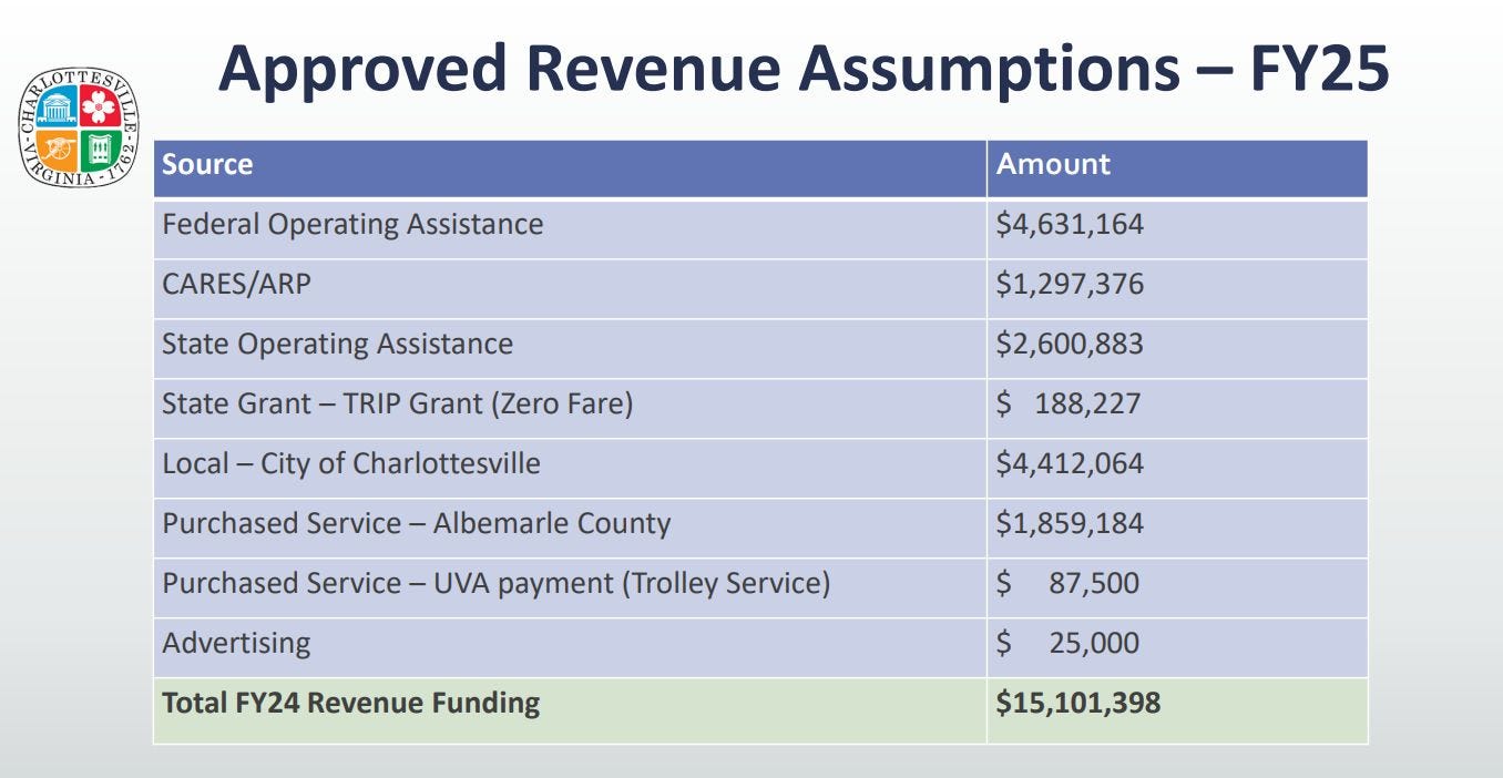 July 17, 2024: Charlottesville Area Transit begins FY25 with a boost, while work continues toward a regional transit authority episode artwork