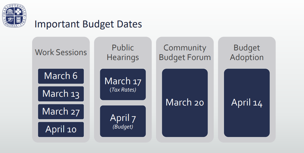 Podcast for February 1, 2025: Four stories about Charlottesville including a look at FY26 budget preparations, an update on bird flu from UVA Health, and a look at the Broadway Blueprint  episode artwork