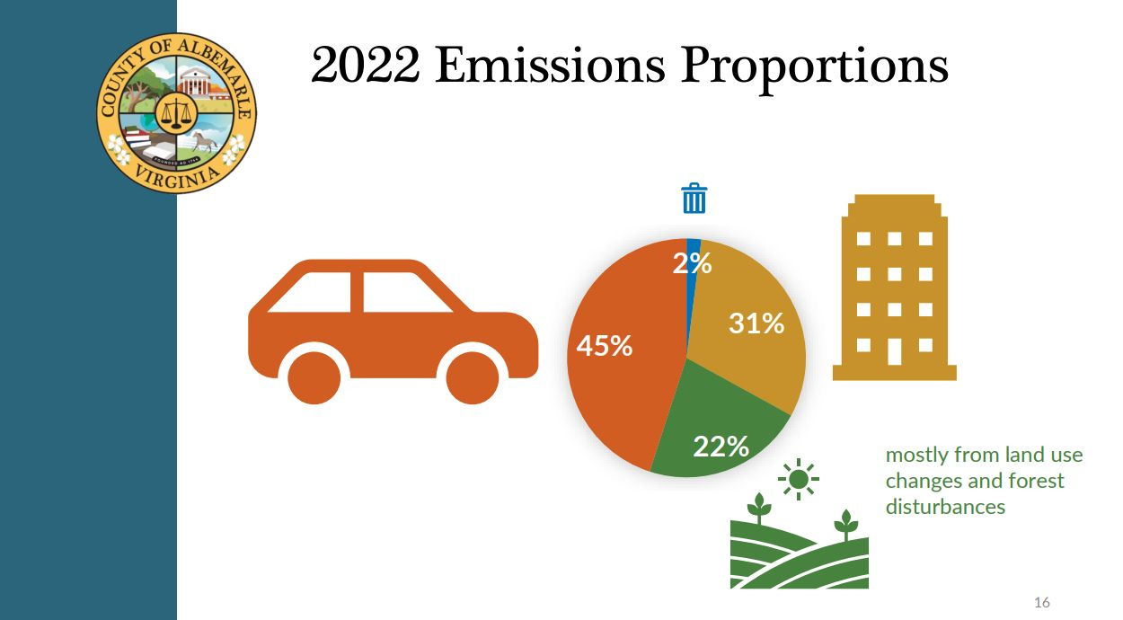 September 30, 2025: Albemarle Supervisors briefed on climate action initiatives, FY2026 spending  episode artwork