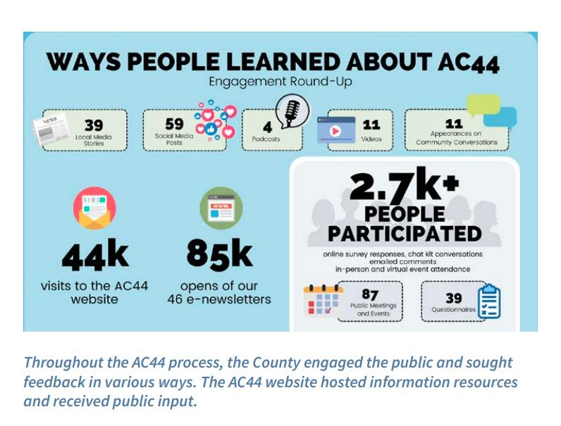 Podcast for October 15, 2025: Albemarle Supervisors to hold public hearing for AC44 tonight with adoption expected episode artwork