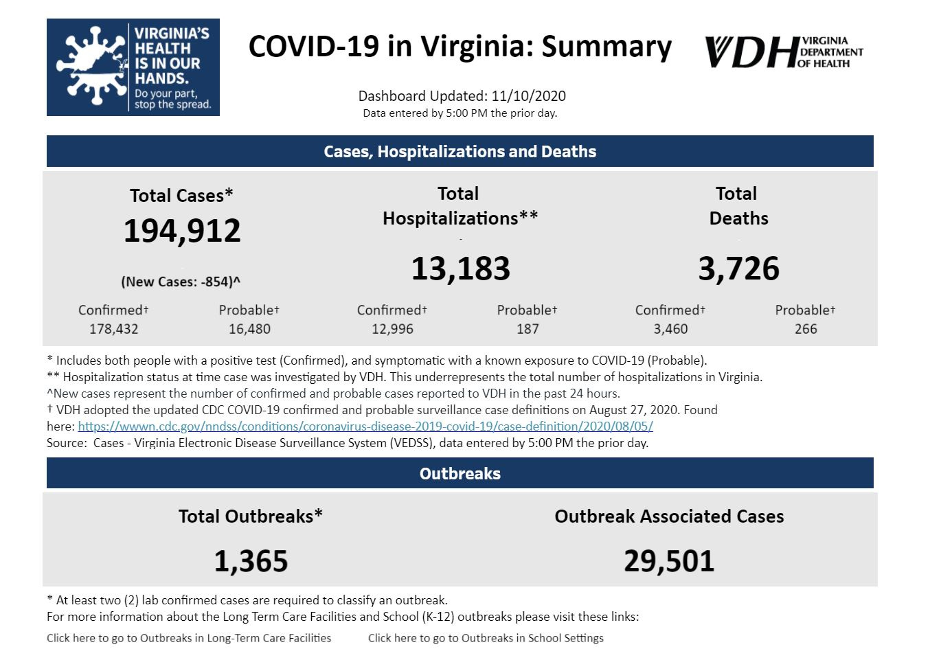 November 10, 2020: House of Delegates passes by on Northam's COVID budget amendments; A fourth fatality in Greene County   episode artwork