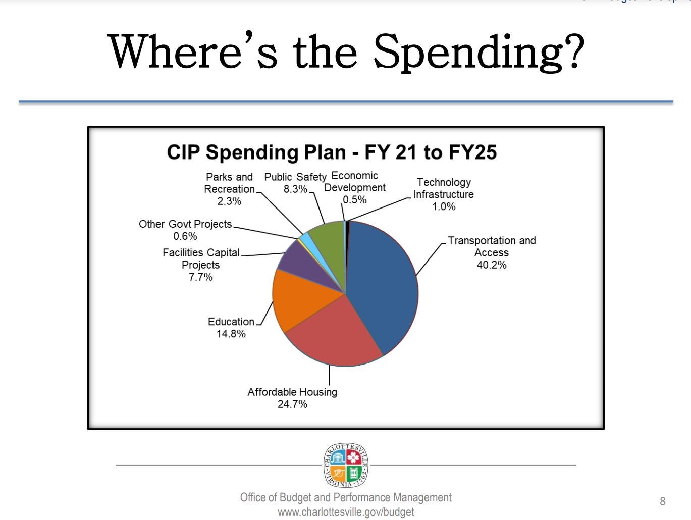 Charlottesville Community Engagement