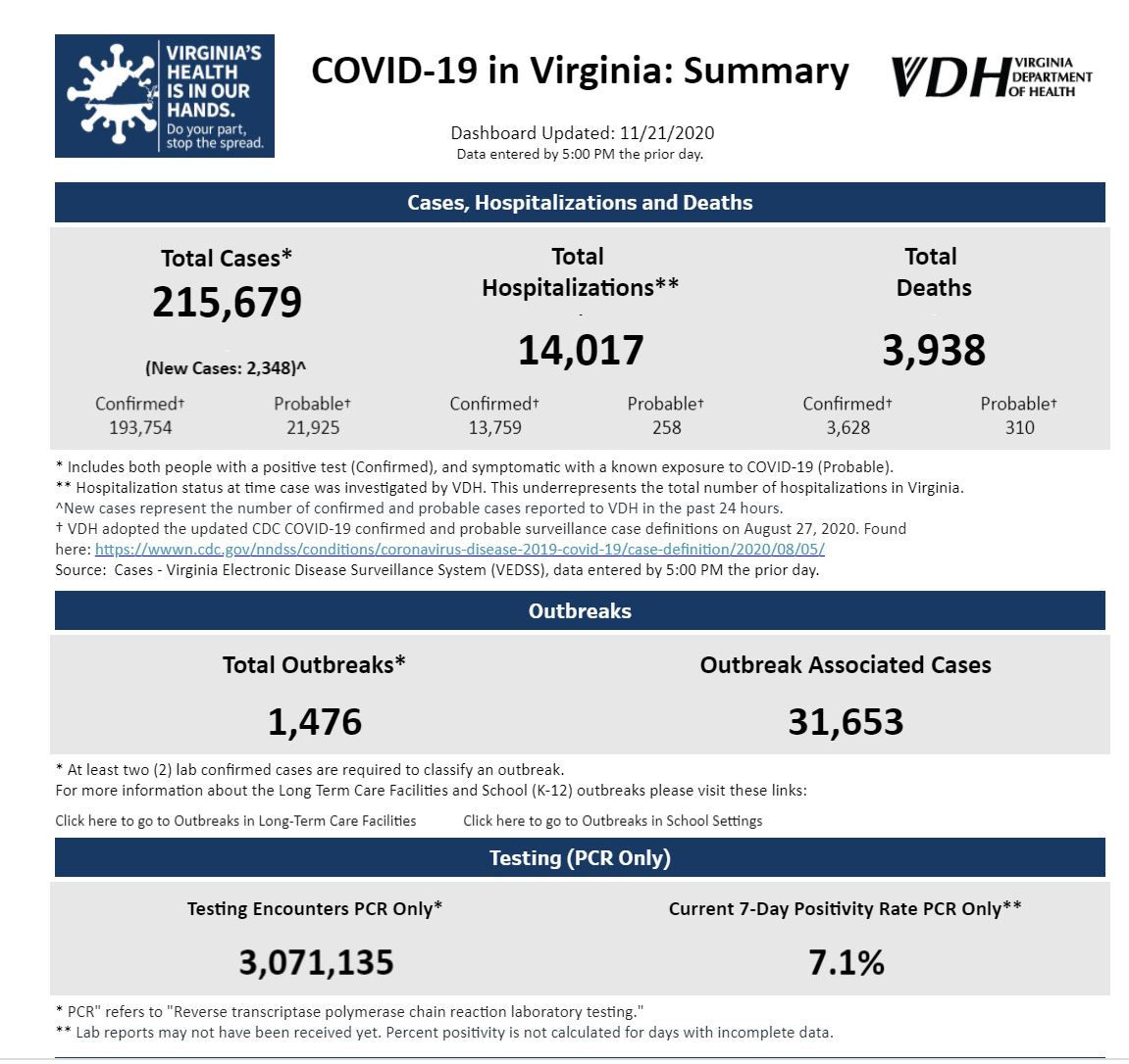 November 21, 2020: Crozet master plan update; Albemarle stream health; Code for Charlottesville Meetup today episode artwork