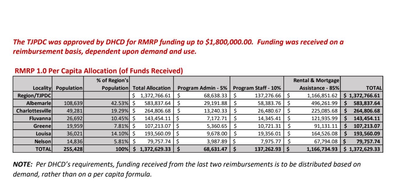 December 4, 2020: Virginia is shifting how rental and mortgage relief program will be administered   episode artwork