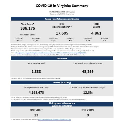 December 28, 2020: COVID cases since Christmas Eve;  Third day of Kwanzaa episode artwork