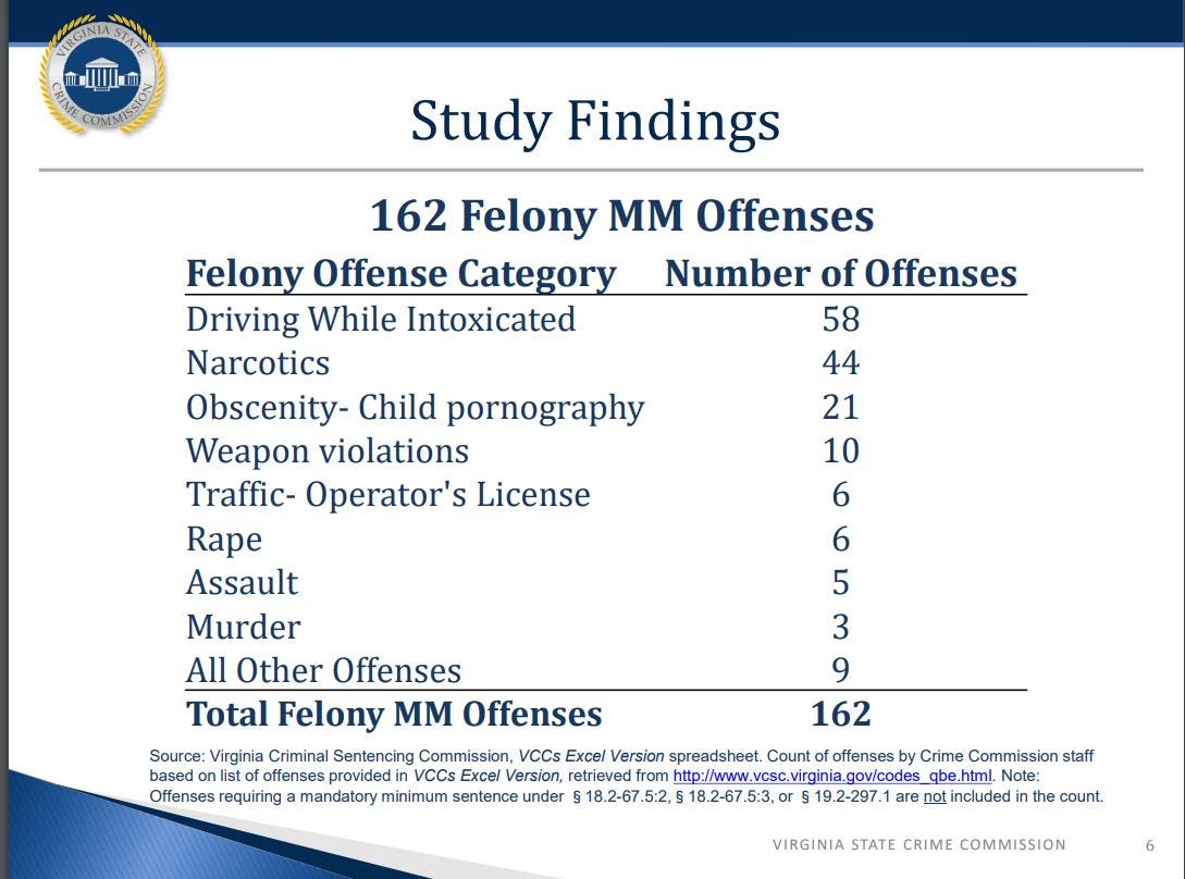 Charlottesville Community Engagement