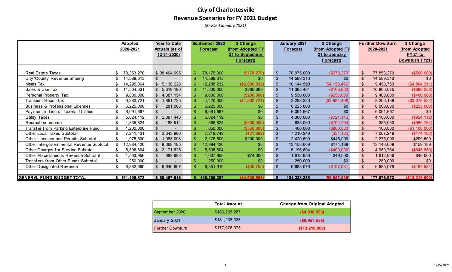 January 20, 2021: Charlottesville Council briefed on budget shortfall, Tree Commission's annual report episode artwork