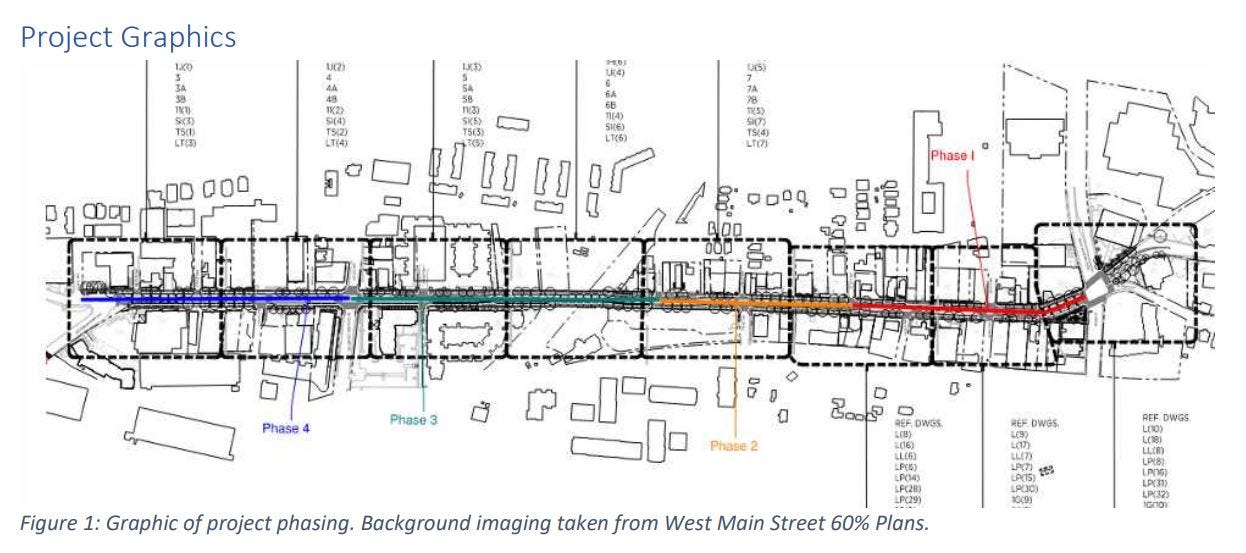 February 3, 2021: Charlottesville City Council poised to make final decision on West Main Streetscape  episode artwork