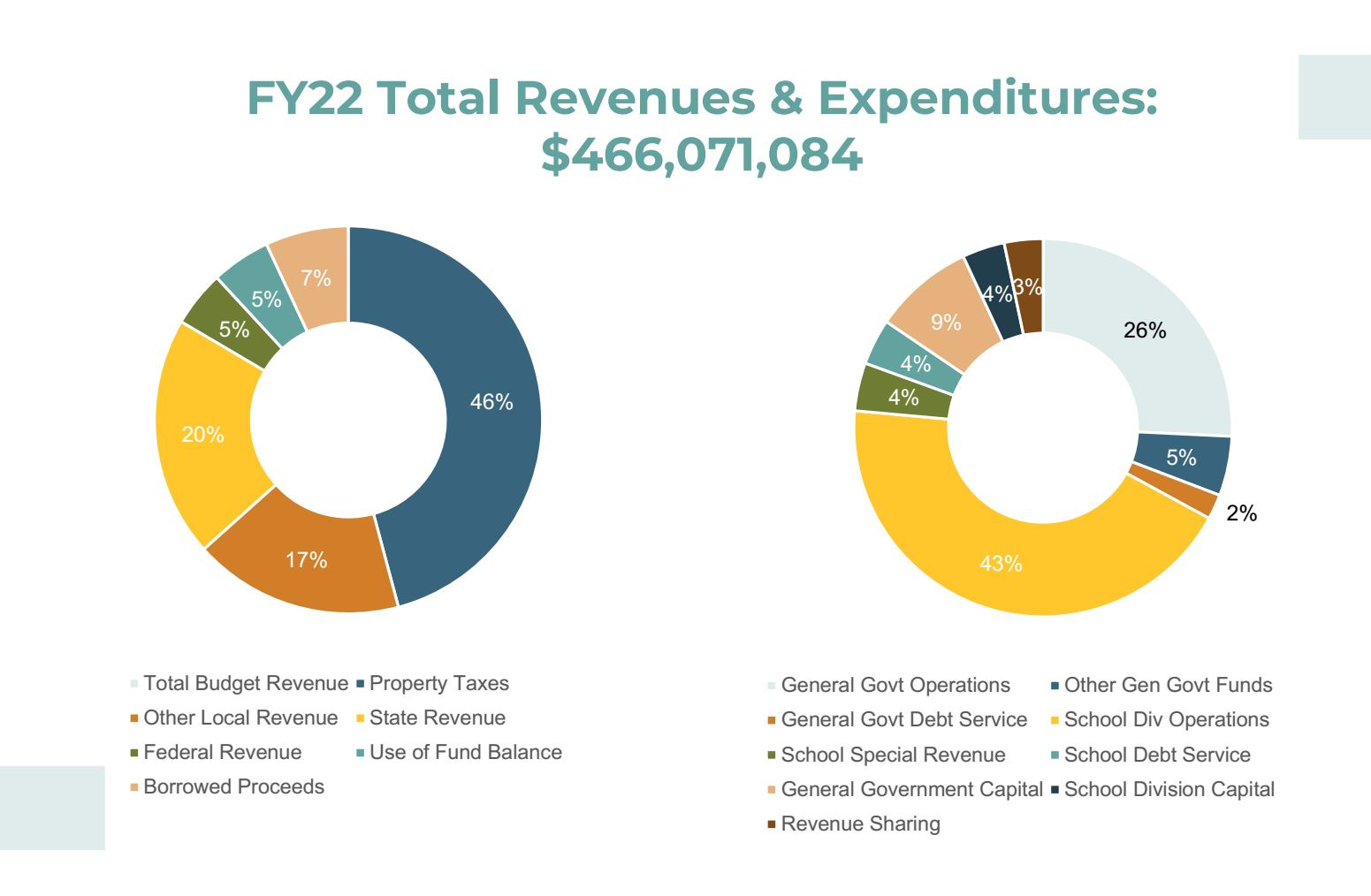 February 25, 2021: Northam eases some restrictions on outdoor events; Albemarle presented with $466 million budget for FY22  episode artwork