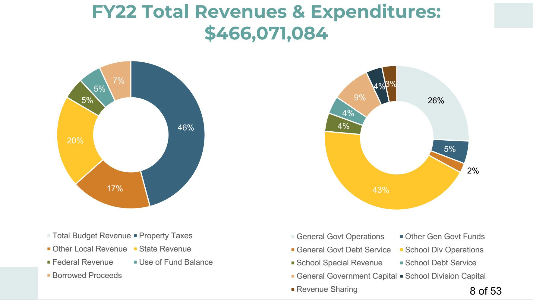 March 12, 2021: Albemarle Supervisors begin detailed review of $466 million budget; Virginia Festival of the Book begins tomorrow episode artwork
