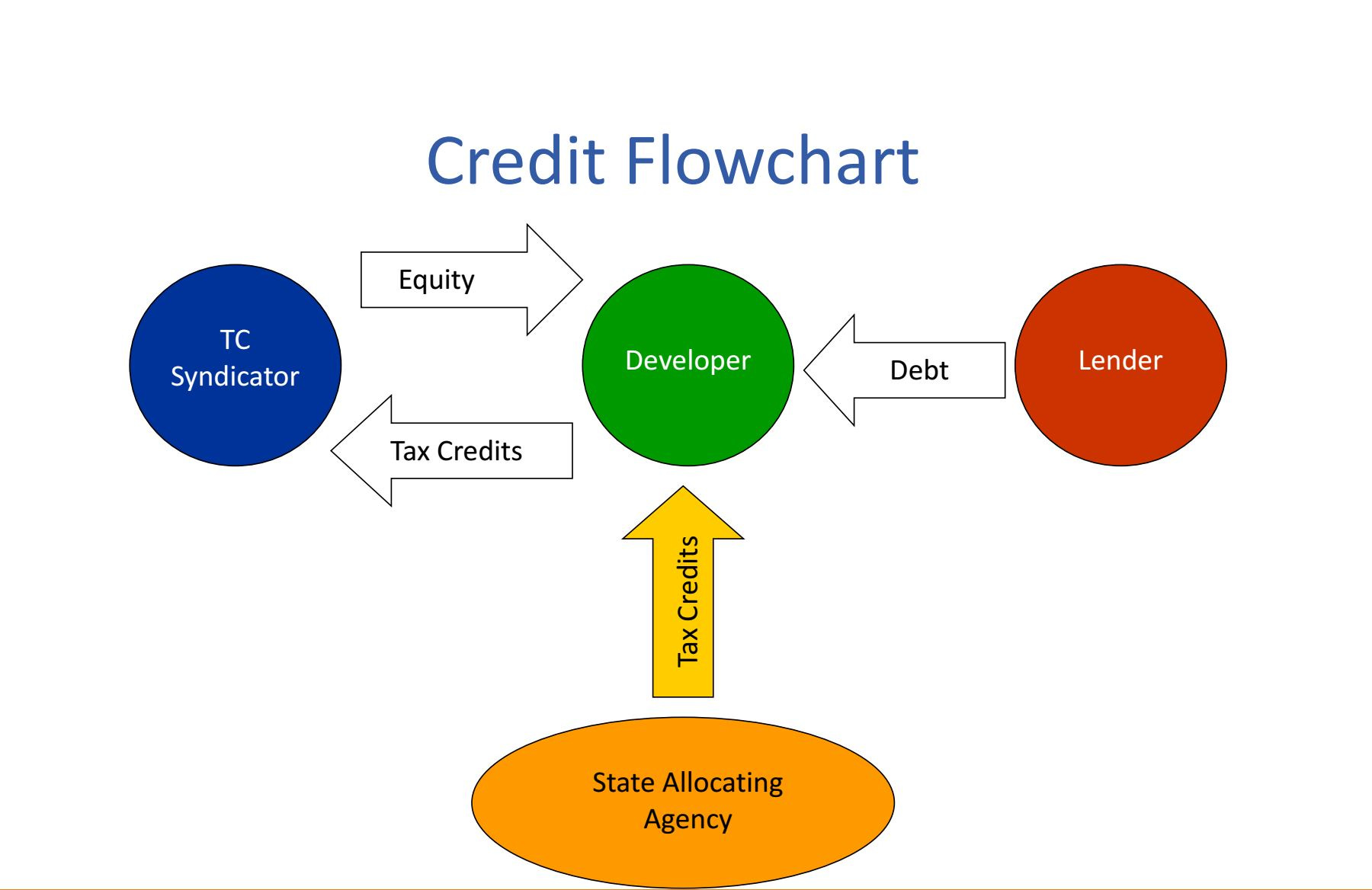 Charlottesville Community Engagement