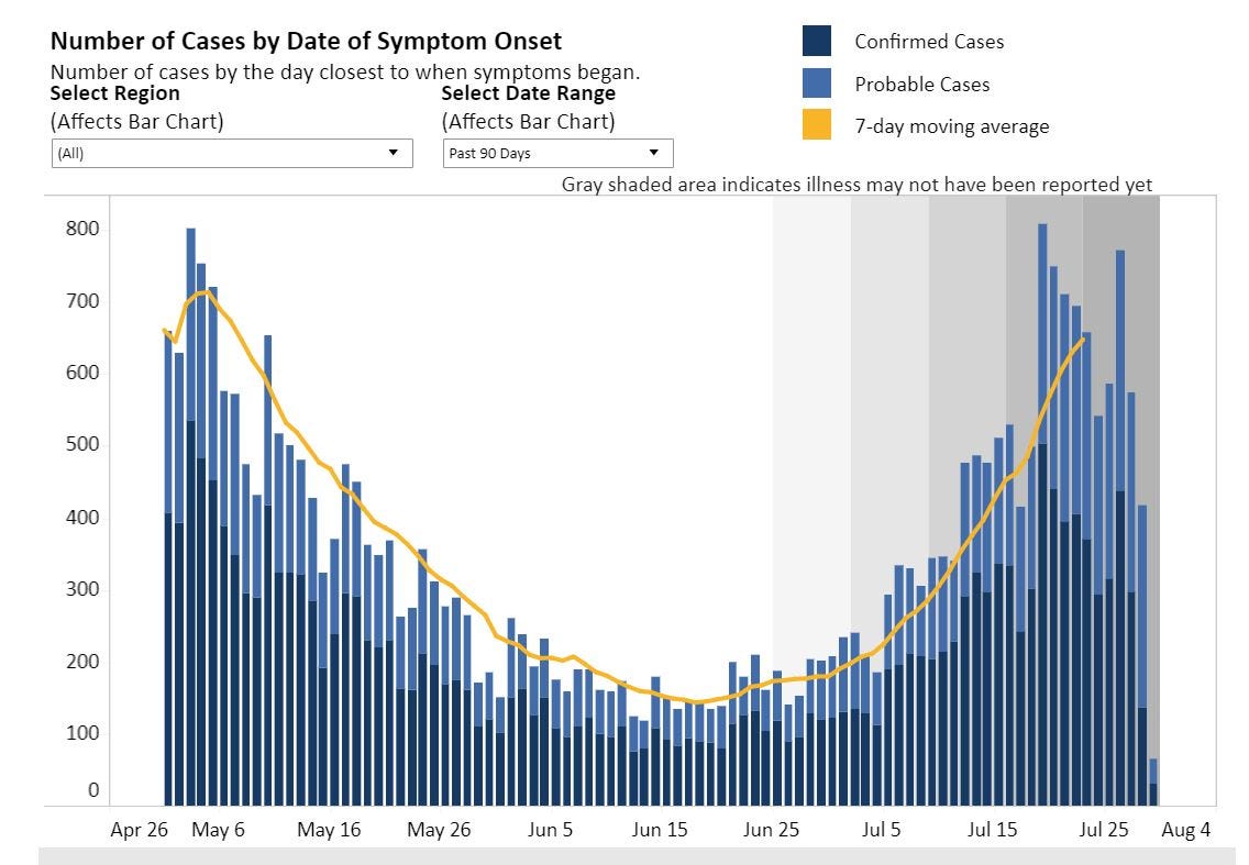July 30, 2021: Delta variant fueling rise in COVID cases; Piedmont Housing Alliance seeking two rezones on Park Street  episode artwork