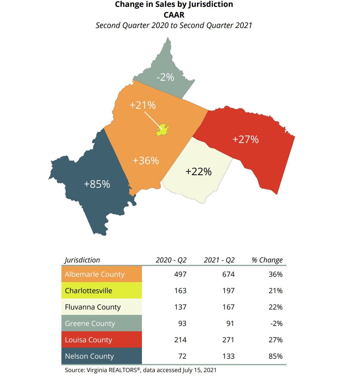 Charlottesville Community Engagement