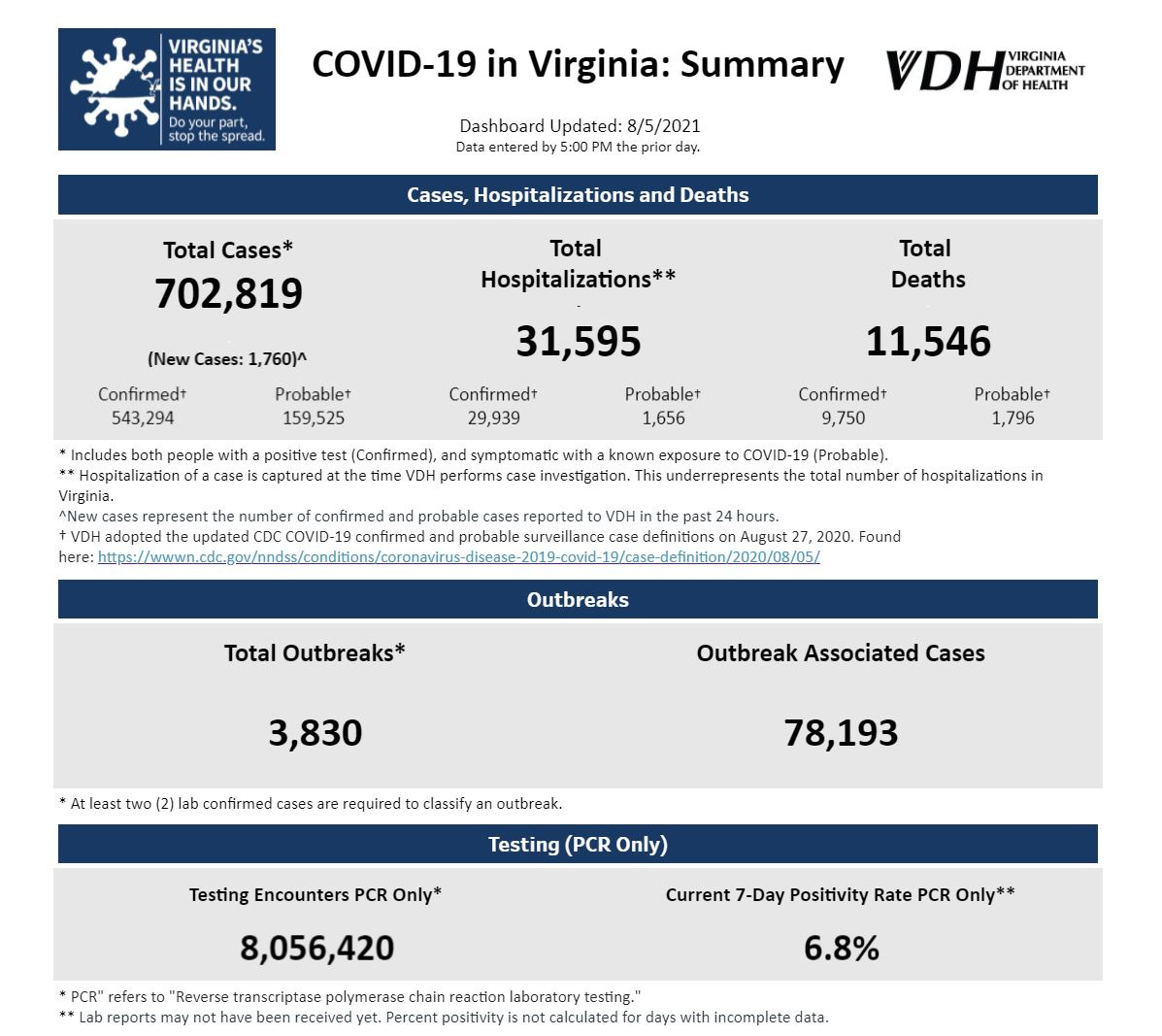 August 5, 2021: Governor Northam requires state employees to get vaccinated; Albemarle to require masks of county visitors  episode artwork