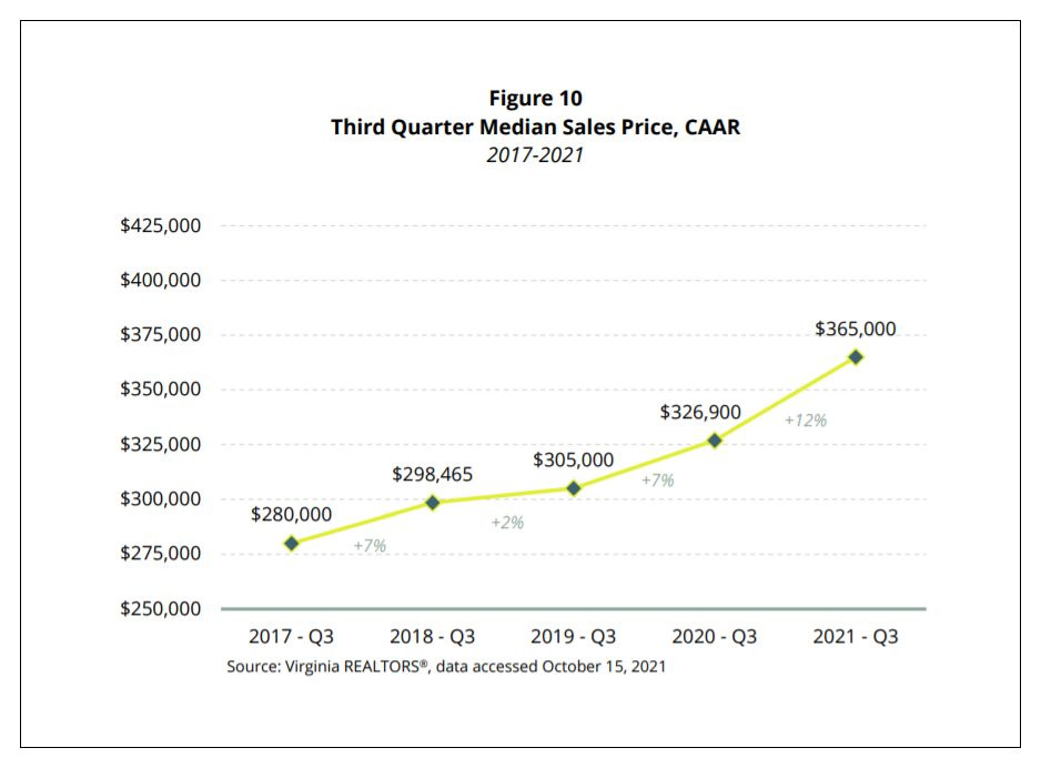 Charlottesville Community Engagement