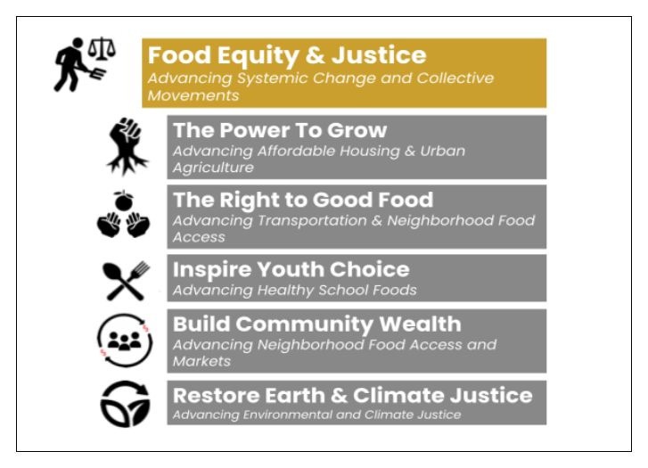 November 2, 2021: Council indicates support for Food Equity Initiative but funding decisions to come later; Office vacancy rate at 4.9 percent in Charlottesville   episode artwork