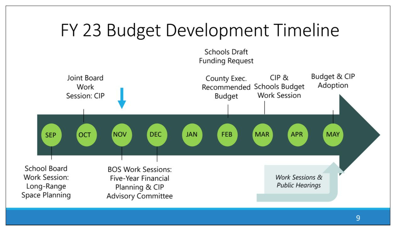 November 22, 2021: Albemarle PC briefed on capital budget process; Another new owner for the Daily Progress?  episode artwork