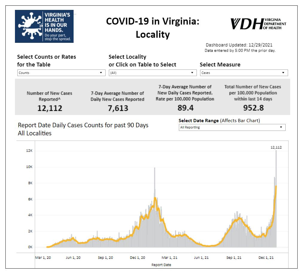 December 29, 2021: Albemarle might use $13.2M surplus for capital improvement, housing fund, and economic development; Virginia sets new COVID record  episode artwork