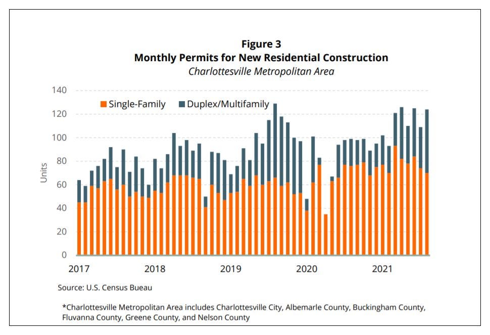Charlottesville Community Engagement