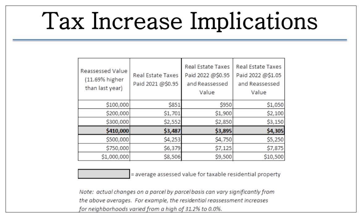 February 8, 2022: Council directs staff to advertise a ten-cent increase on the Charlottesville property tax rate episode artwork