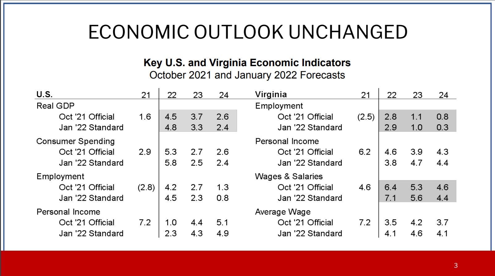 February 19, 2022: Governor Youngkin wants to pay back Virginians $4.5 billion in "over taxation"  episode artwork
