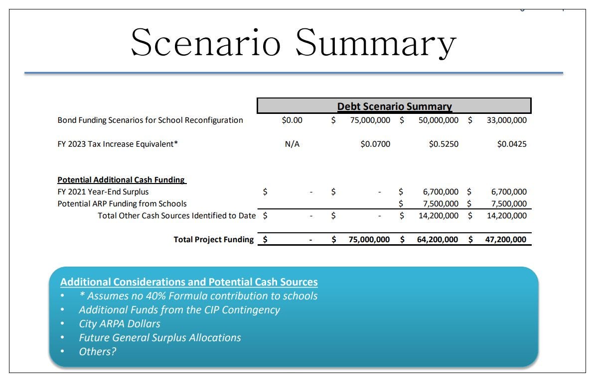 Charlottesville Community Engagement
