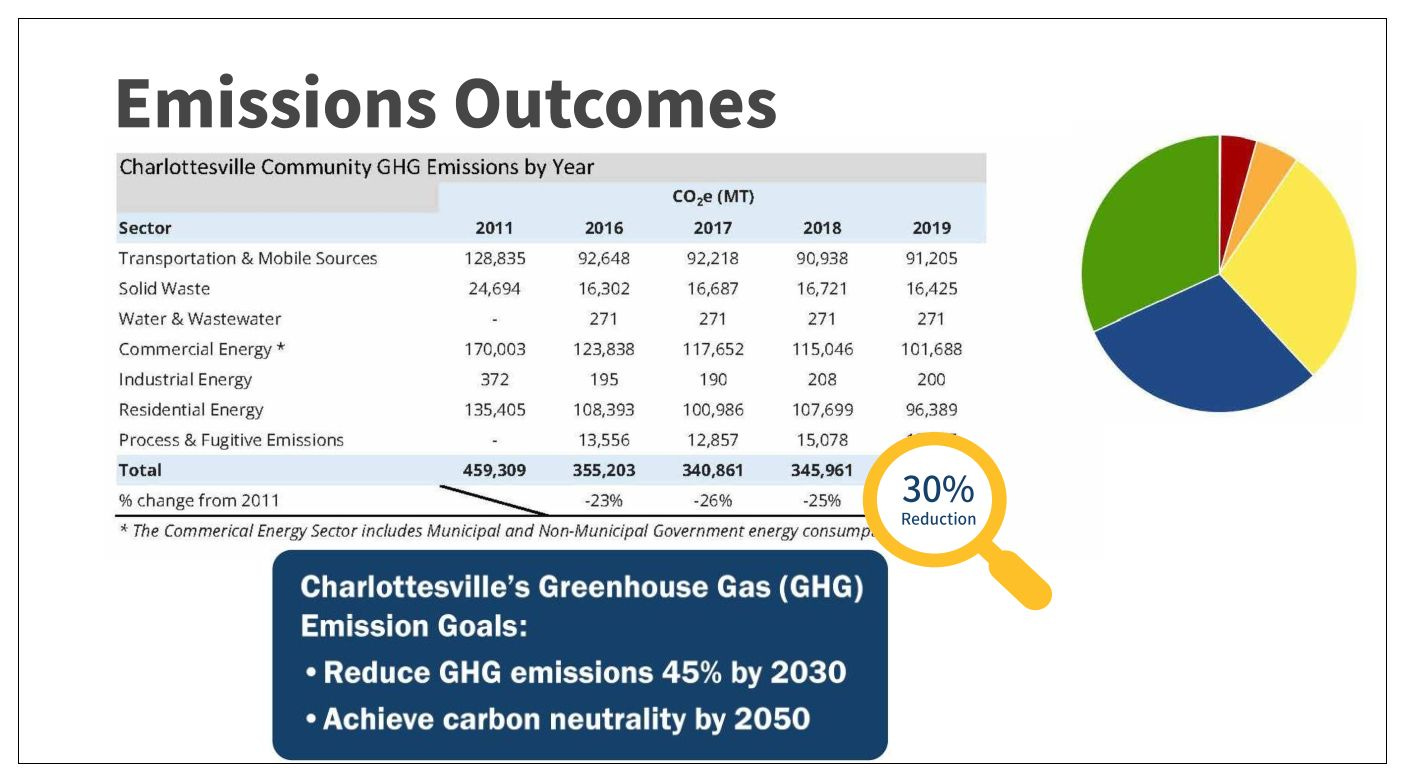 April 20, 2022: City Council briefed on planning for climate action; House Finance Committee moves forward with gas tax holiday episode artwork
