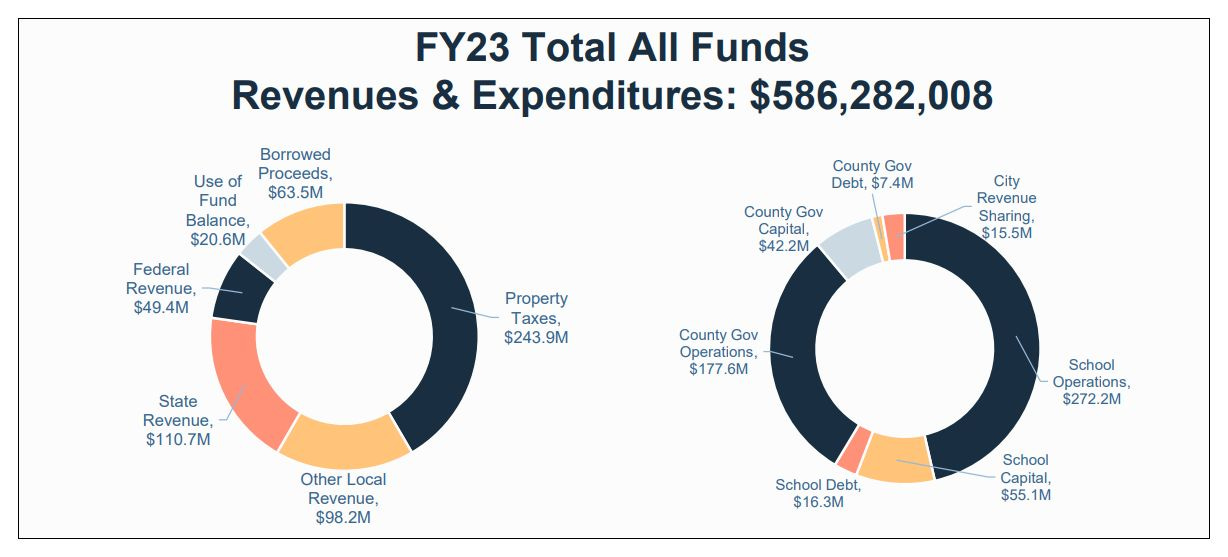 Charlottesville Community Engagement