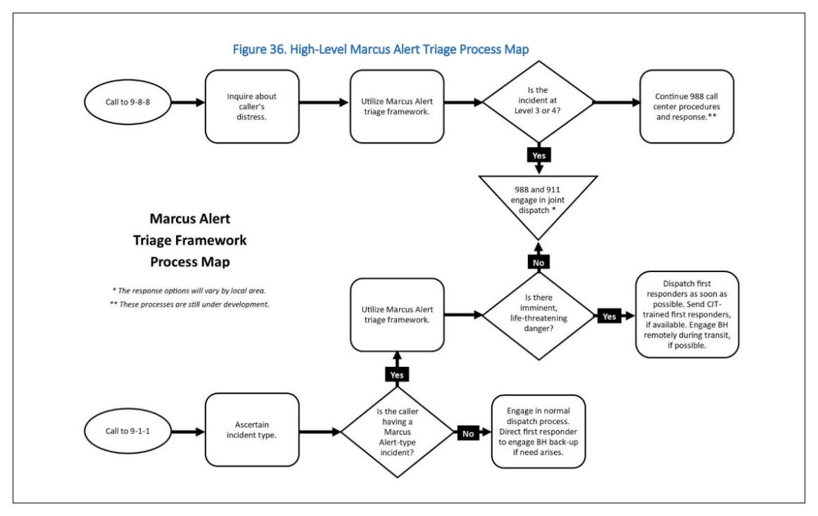 Charlottesville Community Engagement