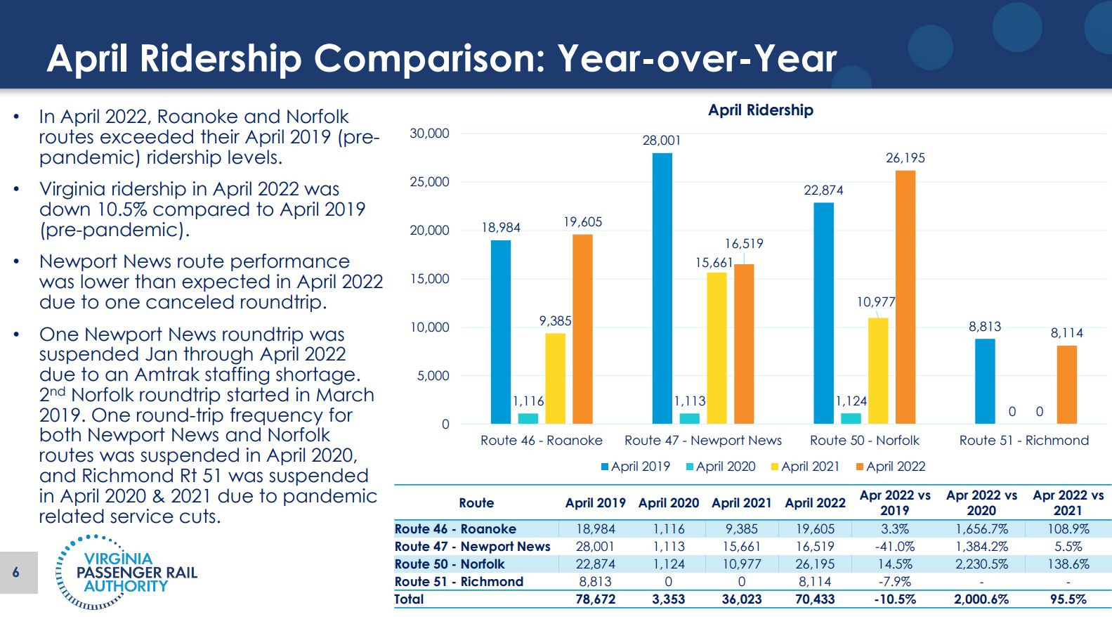 Charlottesville Community Engagement