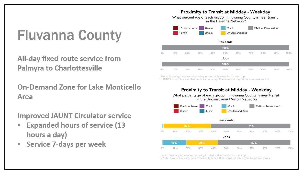 June 23, 2022: Public can weigh in tonight on Regional Transit Vision; Fluvanna and Greene Supervisors were briefed last week episode artwork