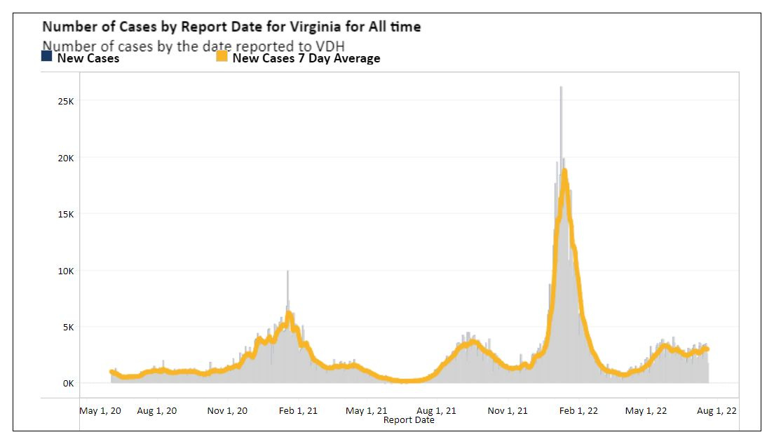 July 18, 2022: Good leads Throneburg in fundraising through first half of 2022; UVA epidemiologist anticipates new COVID surge due to new variants episode artwork