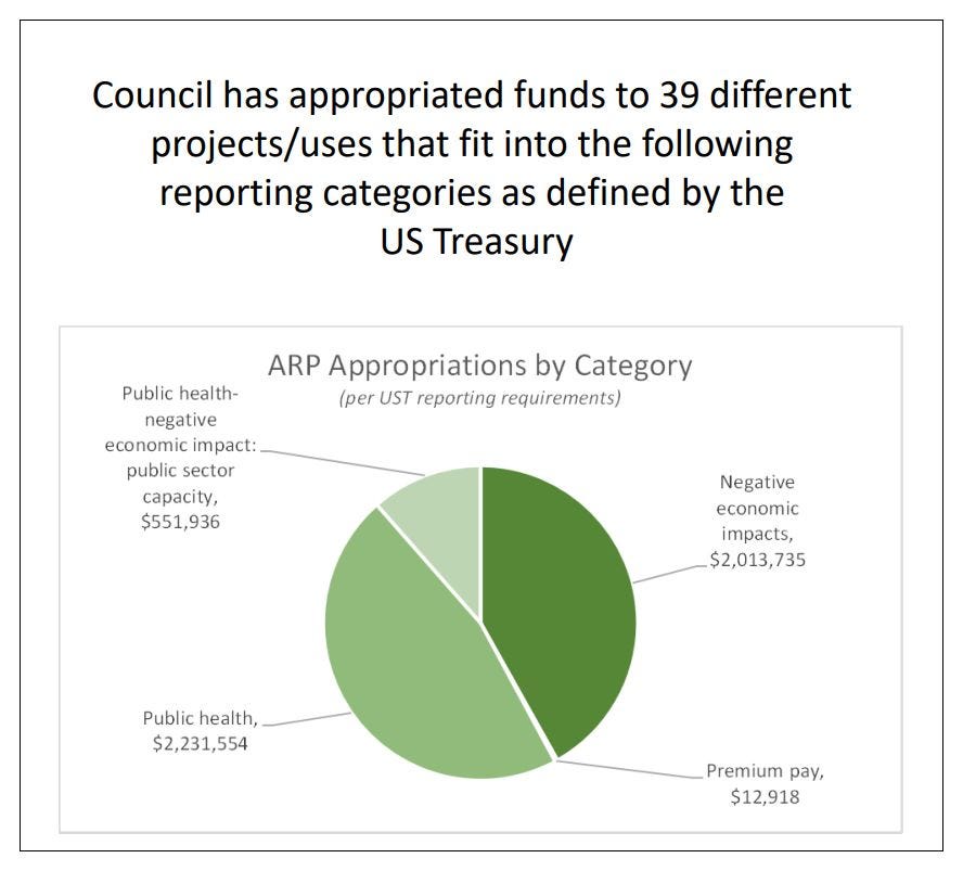 July 27, 2022: Rogers briefs City Council on how to spend $14.8M in ARPA funds; Two new members will join the city Planning Commission in September episode artwork