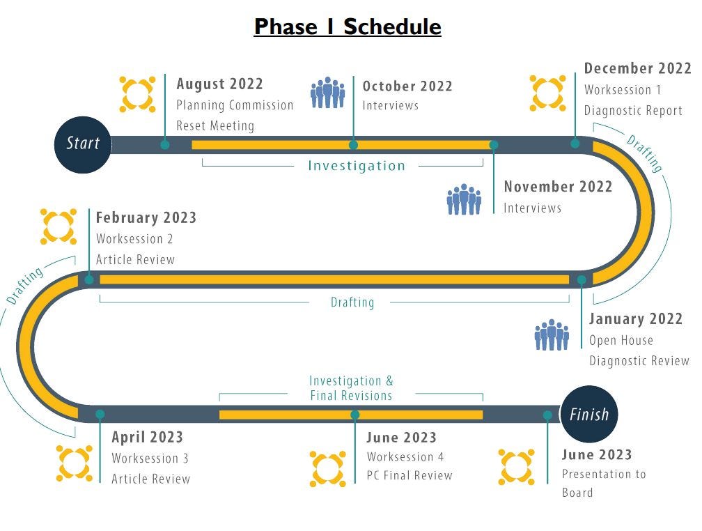 September 1, 2022: Berkley Group briefs Albemarle Planning Commission on "reset" on zoning review; Youngkin administration renews push to leave greenhouse gas compact episode artwork