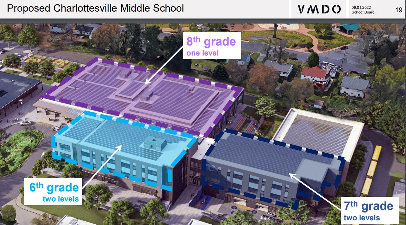 September 2, 2022: Inflation escalates cost estimate for Buford expansion and school reconfiguration; MPO eliminates one component from Hydraulic/29 project episode artwork