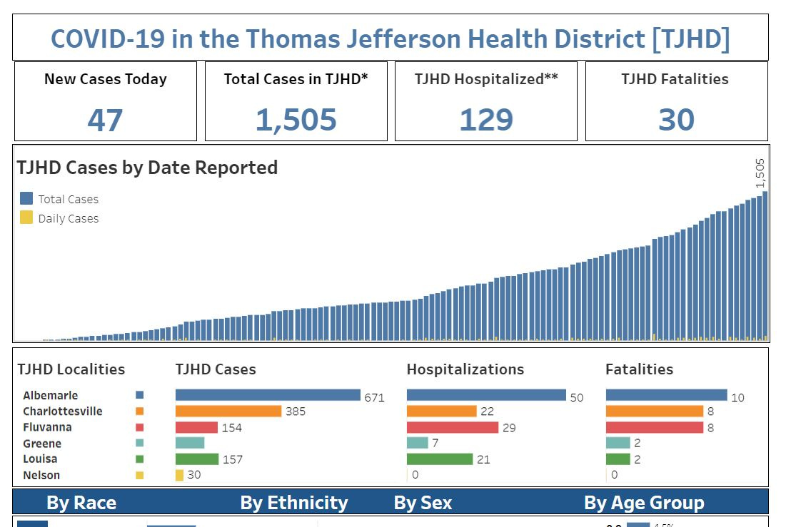 Charlottesville Community Engagement