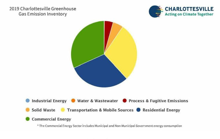 October 11, 2022: Good and Throneburg to appear at October 26 campaign forum; Climate Action Plan reviewed by Charlottesville City Council  episode artwork