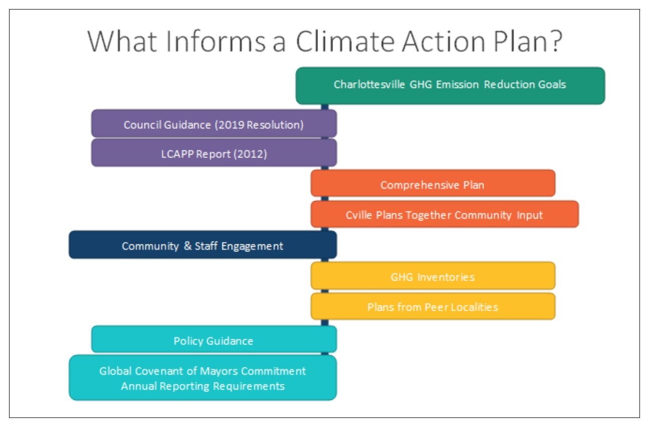 October 13, 2022: Charlottesville seeking input on draft Climate Action Plan, firm to conduct strategic plan; LUEPC briefed on Fifth Street project planning episode artwork