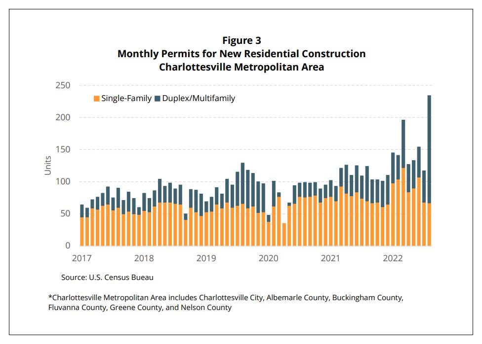 Charlottesville Community Engagement