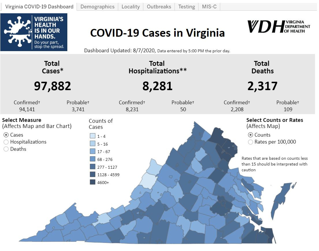 Charlottesville Community Engagement