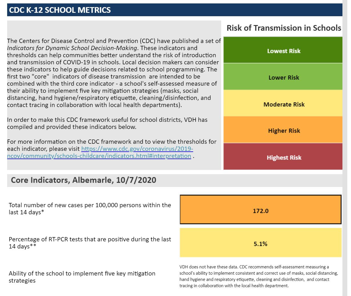 October 8, 2020: Albemarle adopts climate plan; Albemarle School Board to consider return of early elementary students  episode artwork