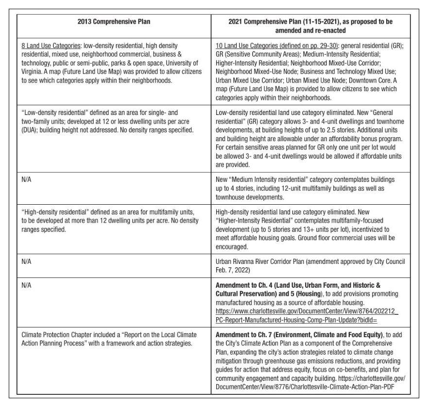 November 30, 2022: Charlottesville to hold new public hearing on Comprehensive Plan; Police chief finalists appear at PCOB forum episode artwork