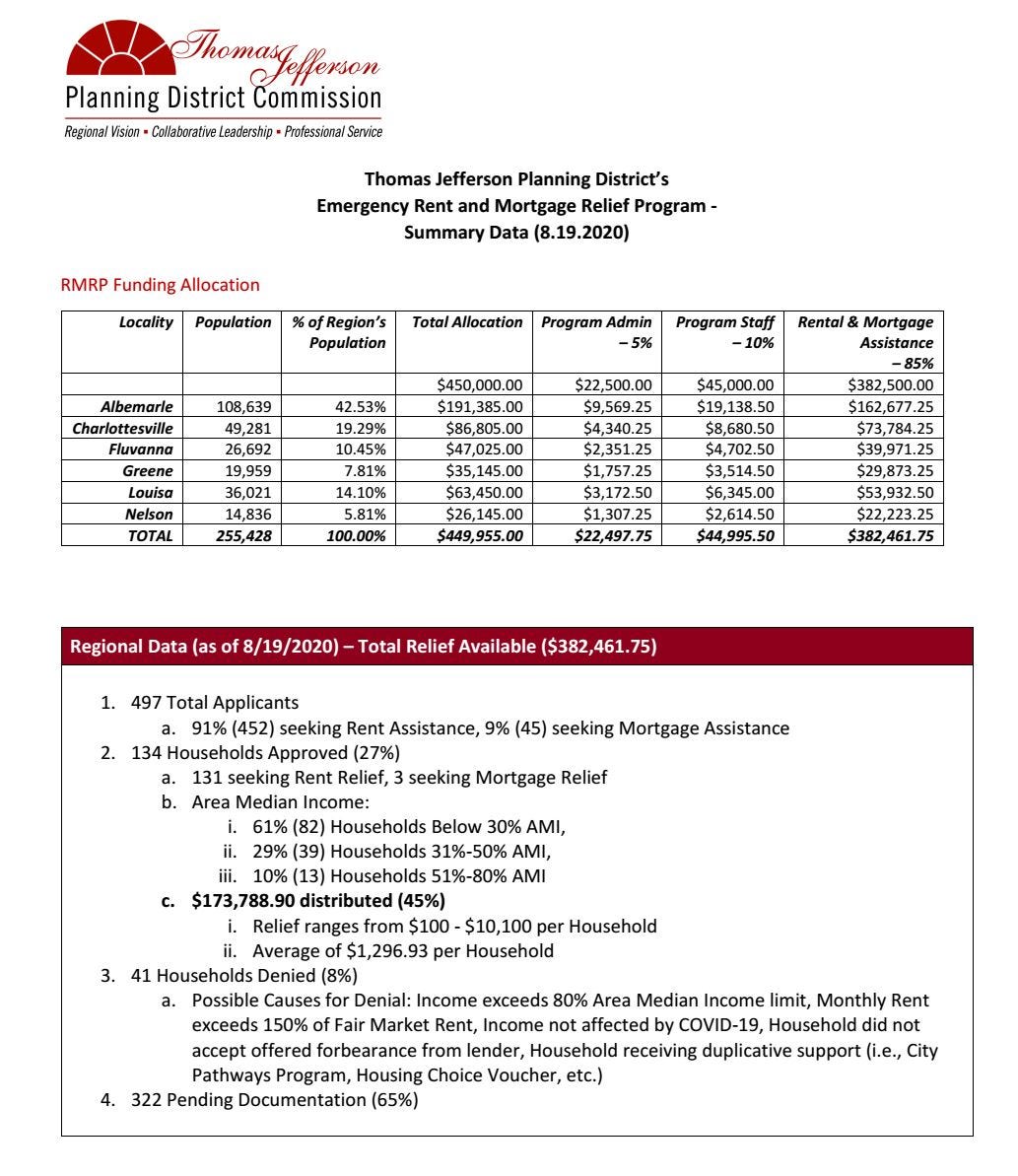 Charlottesville Community Engagement