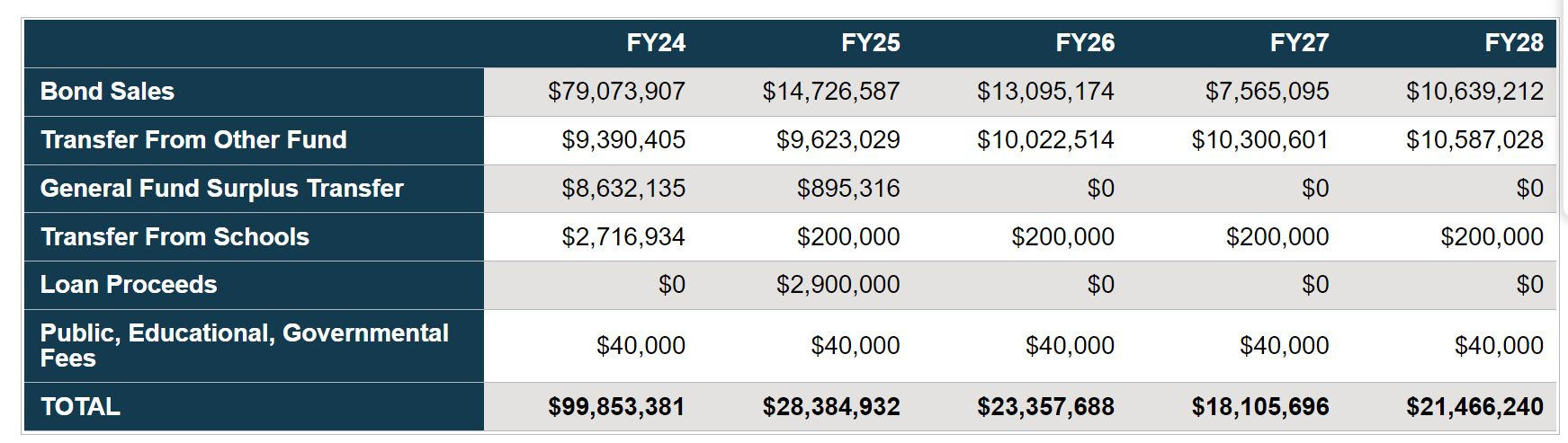 December 5, 2022: Charlottesville's draft CIP anticipates nearly $100M in revenues for FY24; Deeds, Hudson appear at UVA legislative forum episode artwork