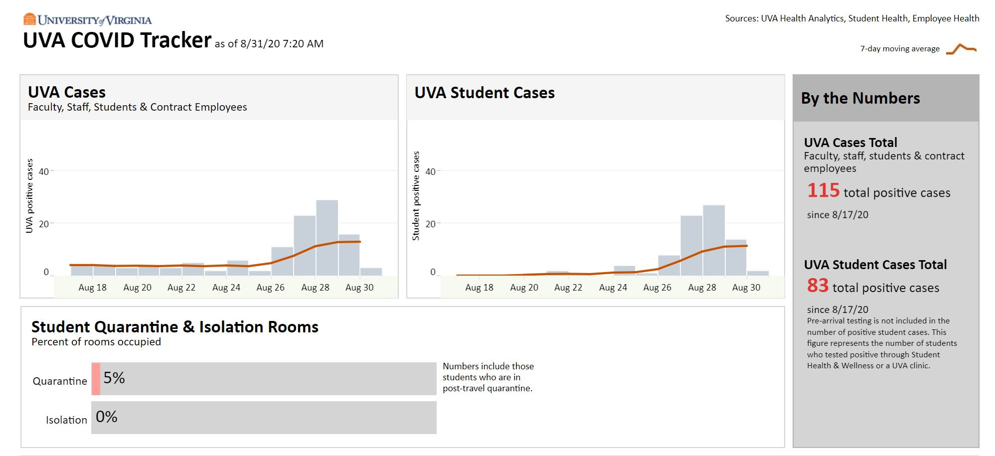 August 31, 2020: UVA moves forward with reopening; Live Arts Forges Ahead with new season   episode artwork