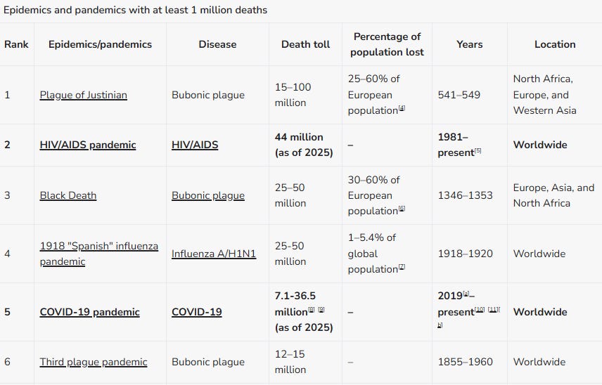 DOGE vs. Data: Why a 2023 Grad is Killing HIV Research