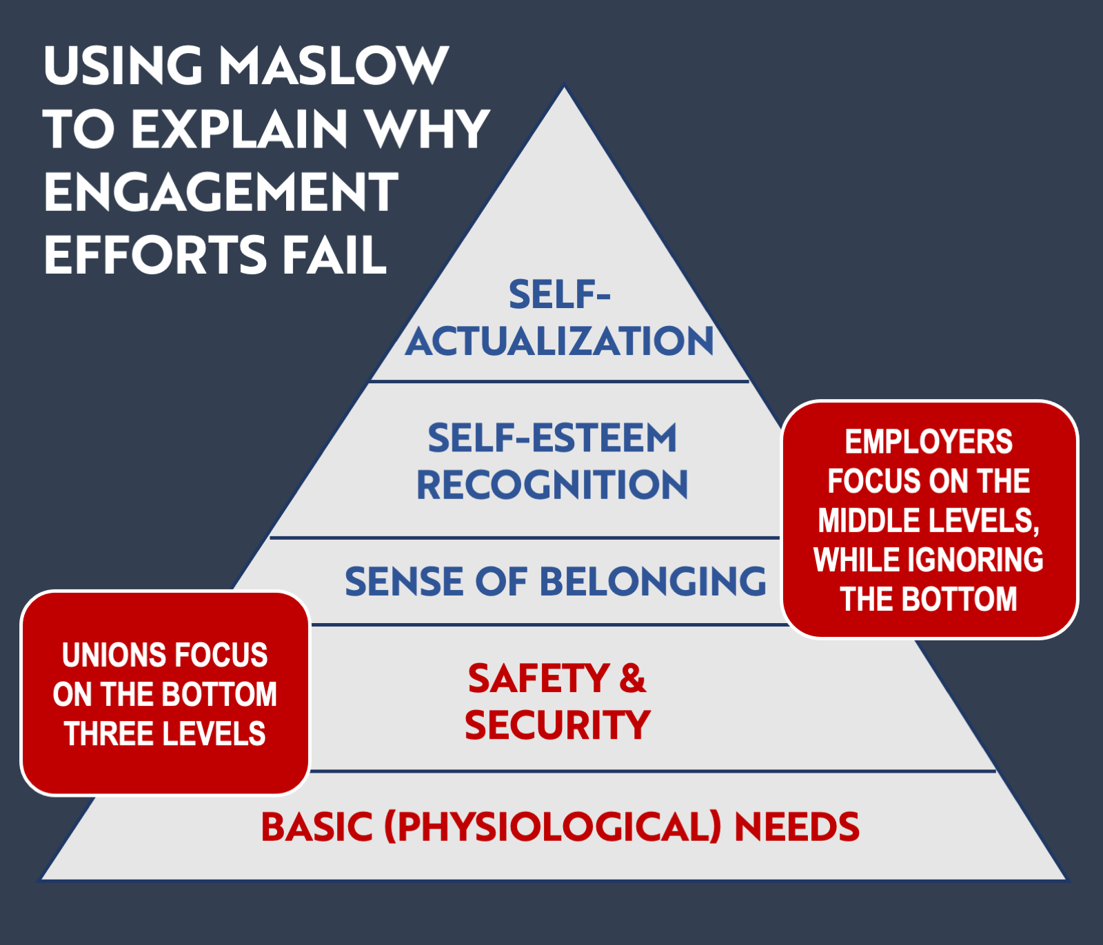 Labor Relations Radio E127—A Conversation With Patricia Garland About Employee Engagement & Maslow - podcast episode cover