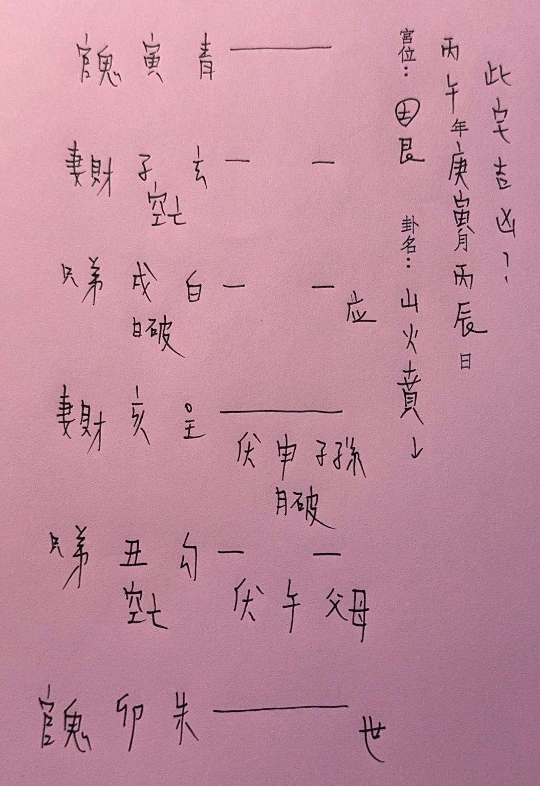 卜卦命題「此宅吉凶」及案例分析🎤 episode artwork